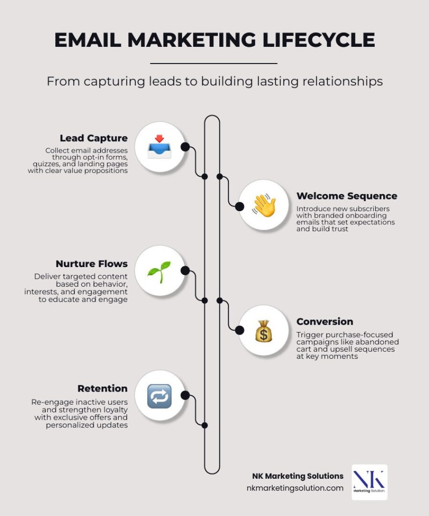 Essential Skills and Tools for Success