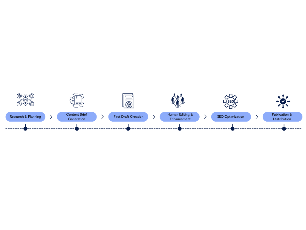 Content optimization workflow for earning AI search citations Content optimization workflow for earning AI search citations