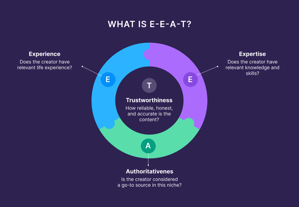 AI Content vs Human Content: What Actually Ranks in 2026 3 image 25