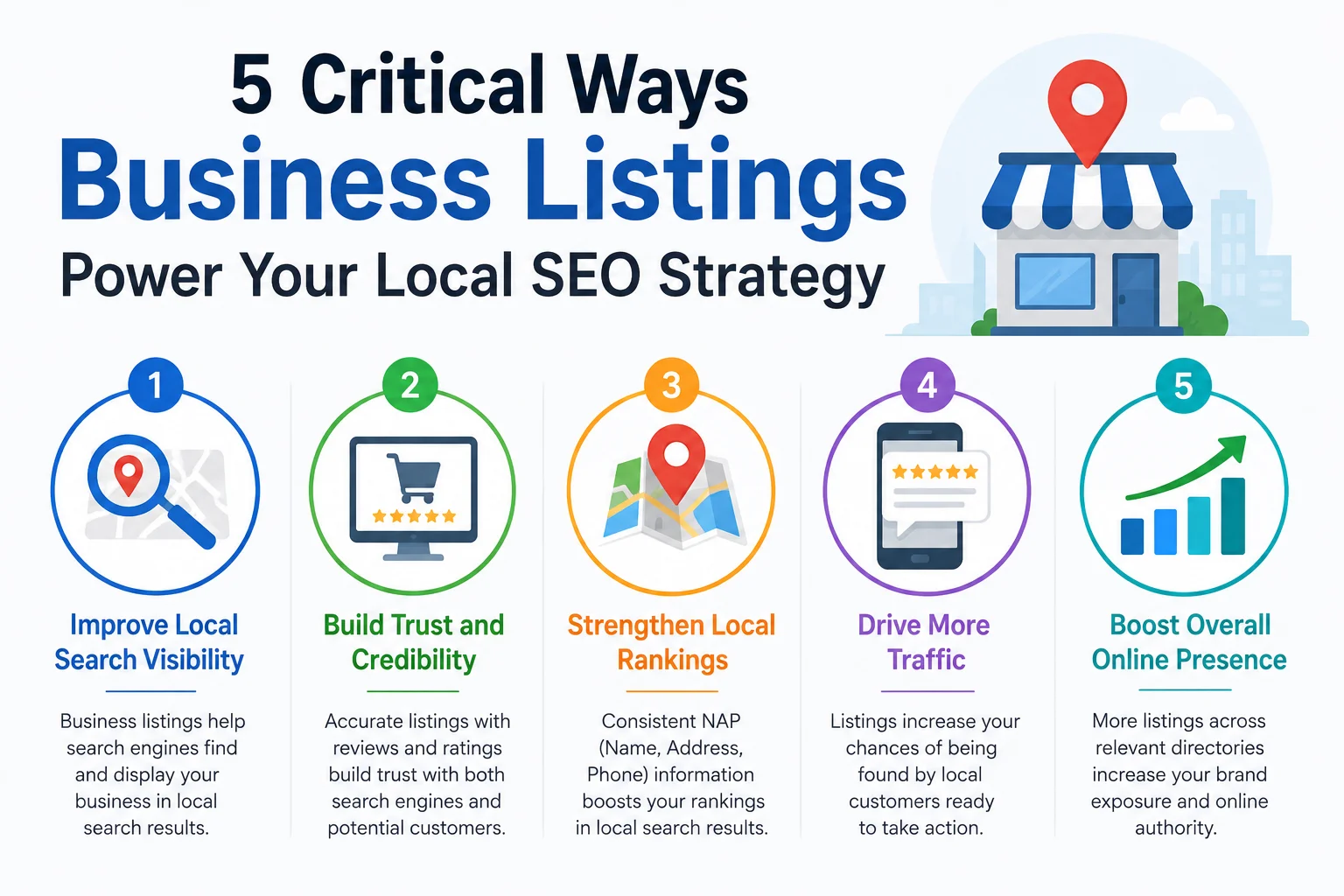 5 Critical Ways Business Listings Power Your Local SEO Strategy