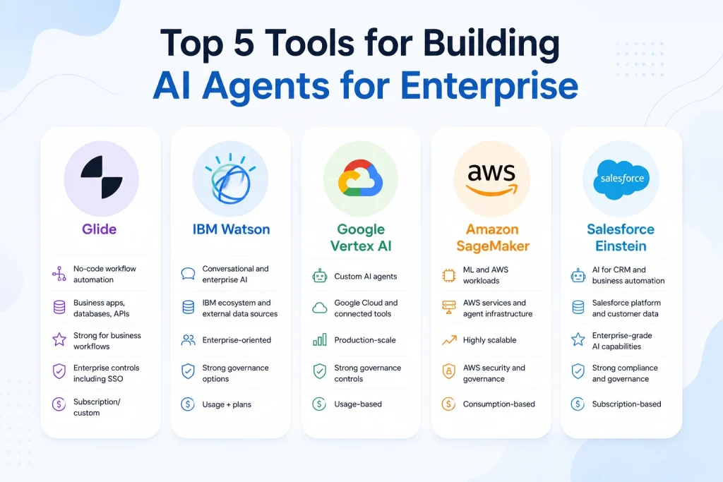 Top 5 Tools for Building AI Agents for Enterprise 1 Top 5 Tools for Building AI Agents for Enterprise