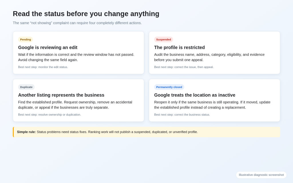 Why Is My Google Business Profile Not Showing? 9 Causes and Fixes 3 Read the Exact Profile Status Before You Edit Anything