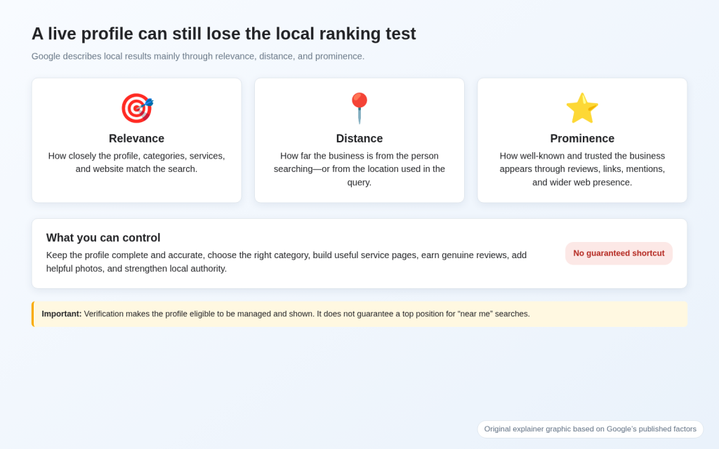 Why Is My Google Business Profile Not Showing? 9 Causes and Fixes 6 image 5
