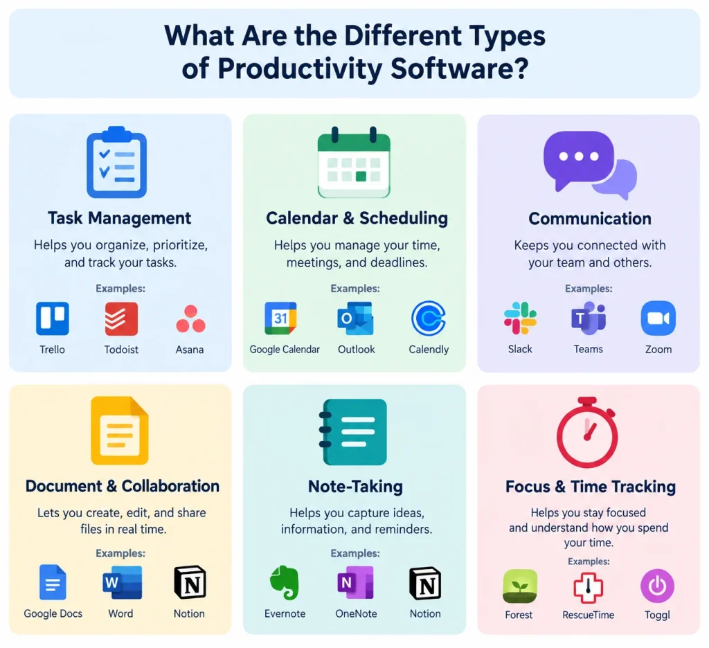Types of Productivity Software