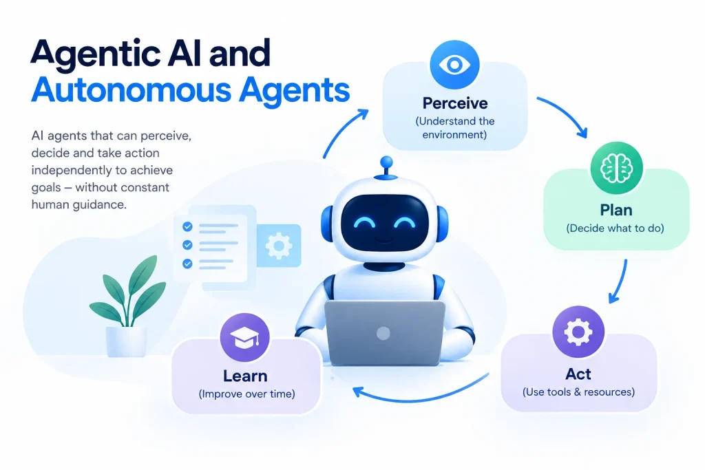 agentic-ai-autonomous-agents-guide