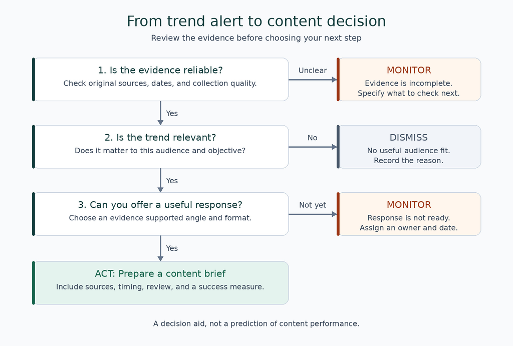 How to Use AI for Social Media Trend Detection 2 AI for Social Media Trend Detection
